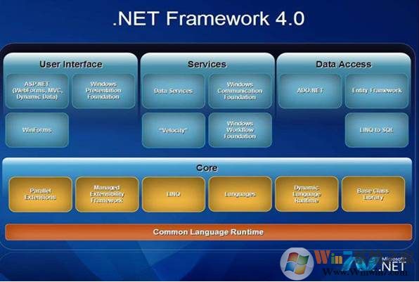 .net framework 4.0 官方中文版下载(net4.0官方下载)