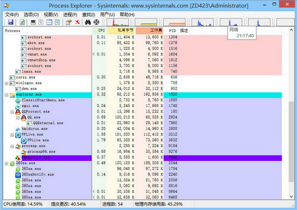 Process Explorer(任务管理器) V16.32 官方简体中文版下载