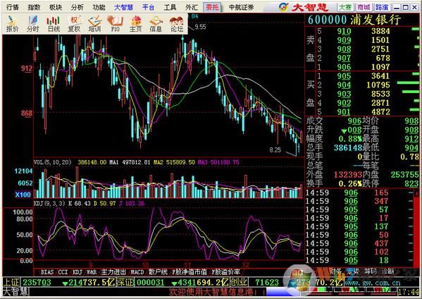 江南证券大智慧官方下载 V6.0 绿色版下载