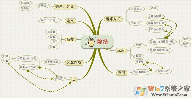 思维导图模板精品打包(90款)下载(思维导图模板免费下载)