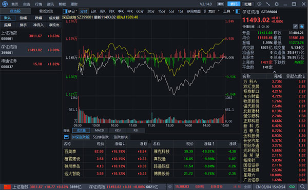 e海通财电脑版 v3.24官方版下载(e海通财下载)