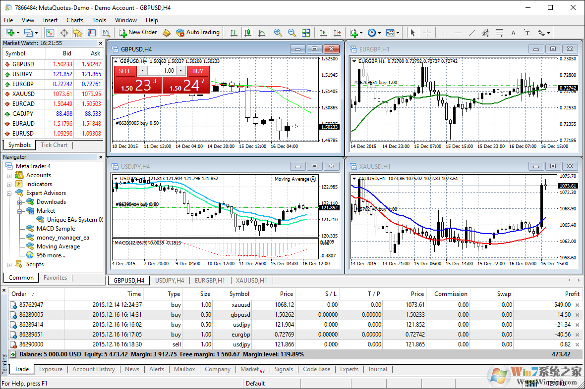 MetaTrader4外汇交易平台图