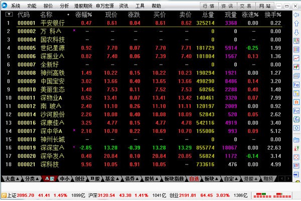 申万宏源通达信旗舰版