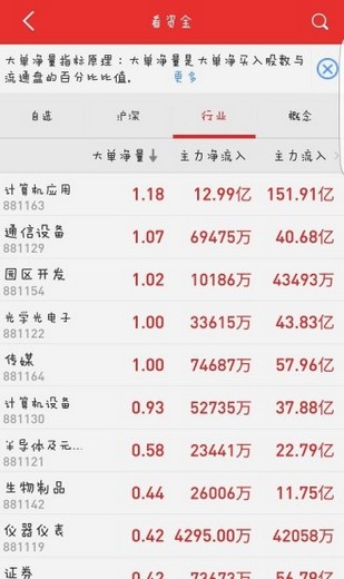 中信证券至胜版