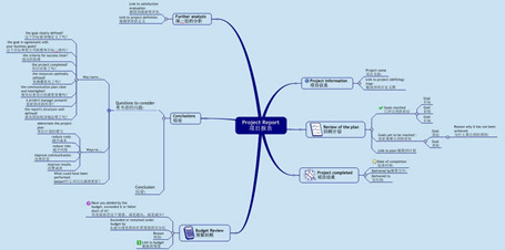 Xmind8Pro(思维导图)汉化破解版下载(Xmind破解版)