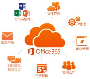 Office365激活码生成工具下载(Office365注册机下载)