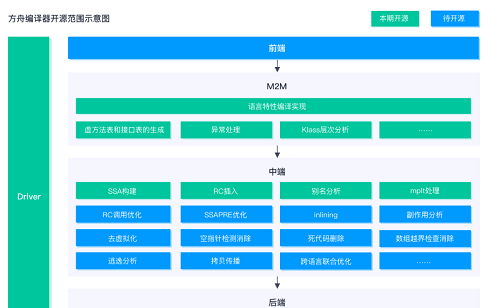 华为方舟编译器 7.3官方正式版下载(方舟编译器下载)