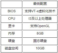 黑雷苹果模拟器下载