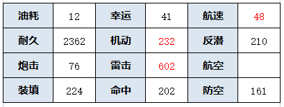 碧蓝航线岛风建造时间是多少