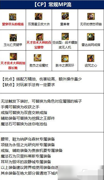 dnf元素装备的毕业装怎么选