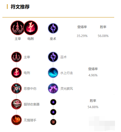 LOL无限火力末日使者出装推荐