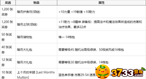 魔兽世界暗月马戏团奖券有哪些(暗月马戏团奖券攻略)