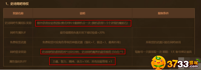 dnf网吧特权有哪些特权