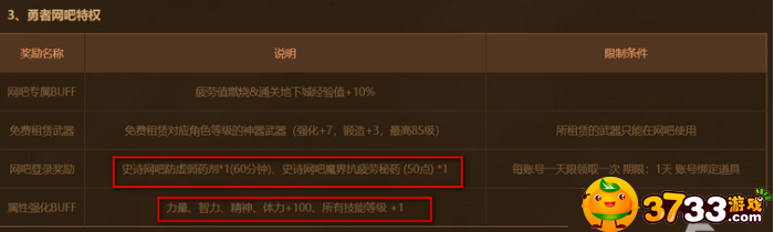 dnf网吧特权有哪些特权