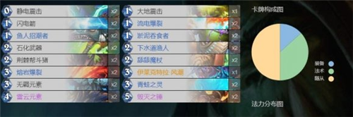 　炉石传说疯狗萨卡组搭配