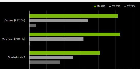 RTX(3070国内卖多少钱_RTX_3070国内售价大全)