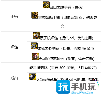 dnf战法军团装备搭配