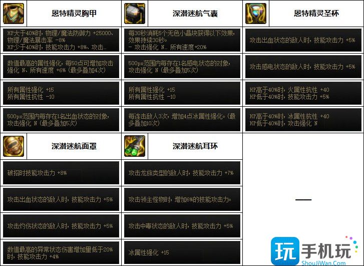 DNF黑暗武士次元回廊贴膜装备推荐