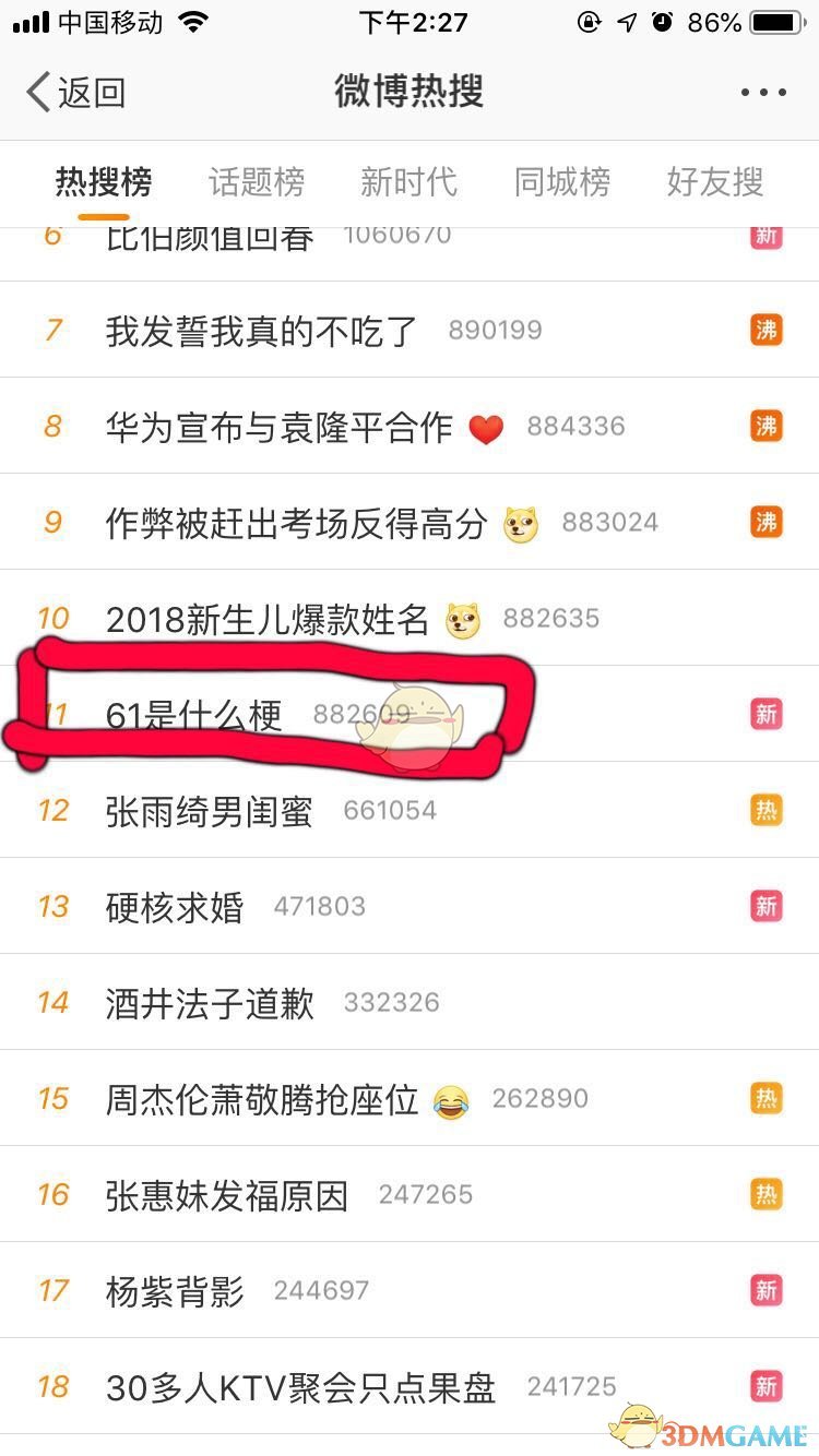61是什么梗(微博热搜61意思介绍)