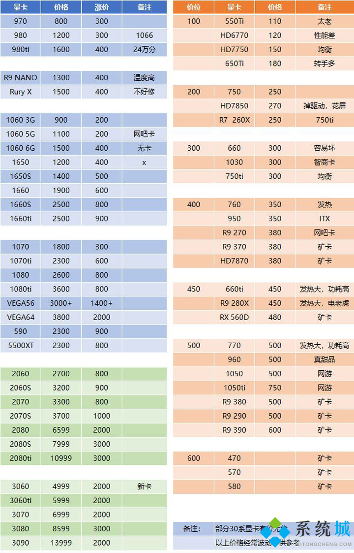 2021最新显卡价格介绍