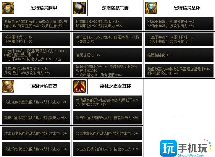 DNF黑暗武士次元回廊贴膜装备推荐