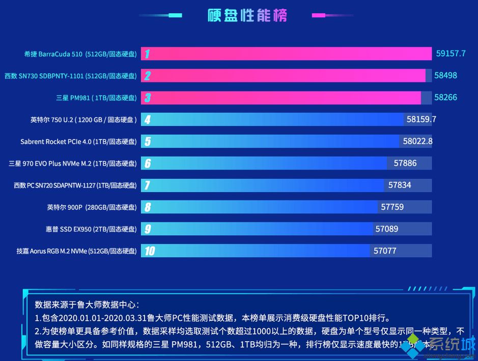 笔记本固态硬盘天梯图2020_笔记本固态硬盘排行天梯
