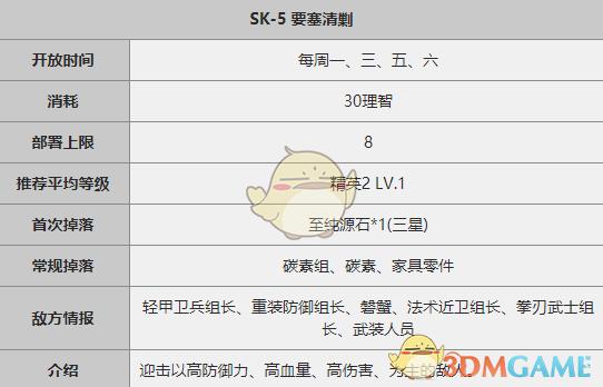 《明日方舟》SK-5关卡攻略