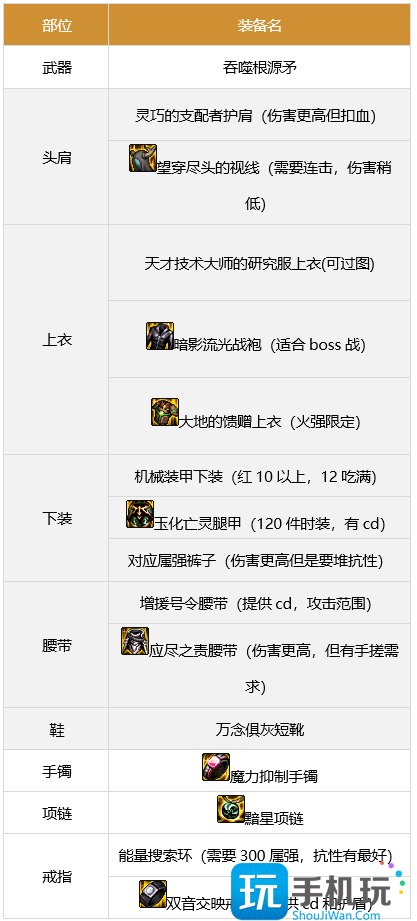 dnf战法军团装备搭配