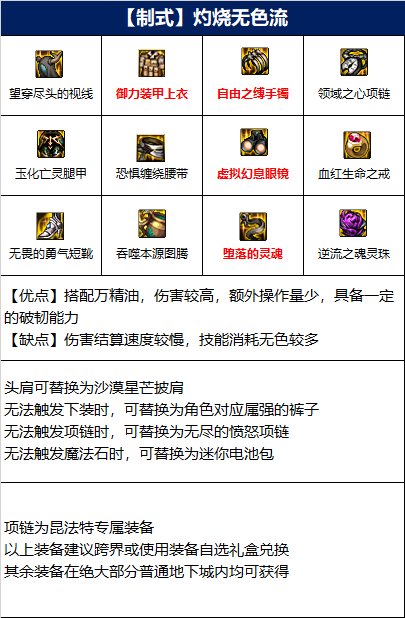 dnf蓝拳110级装备怎么搭配-蓝拳110级装备搭配攻略