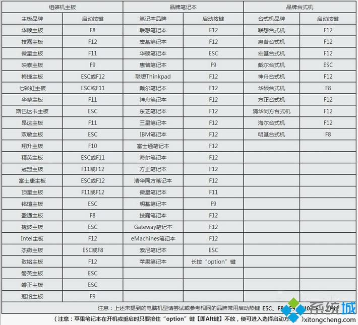 怎么设置光盘启动并安装系统|装系统怎么设置光盘启动