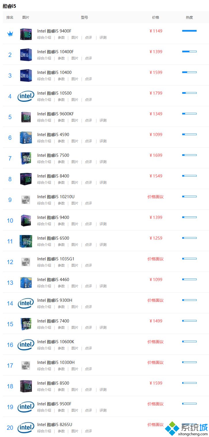 i5处理器性能排行(i5处理器性能排行2020)