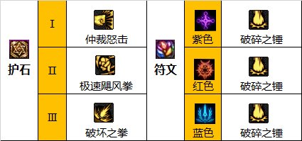 dnf蓝拳110级装备怎么搭配-蓝拳110级装备搭配攻略