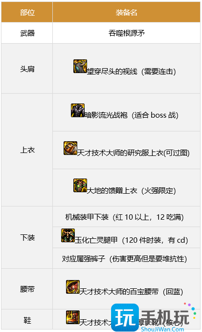 dnf战法军团装备搭配