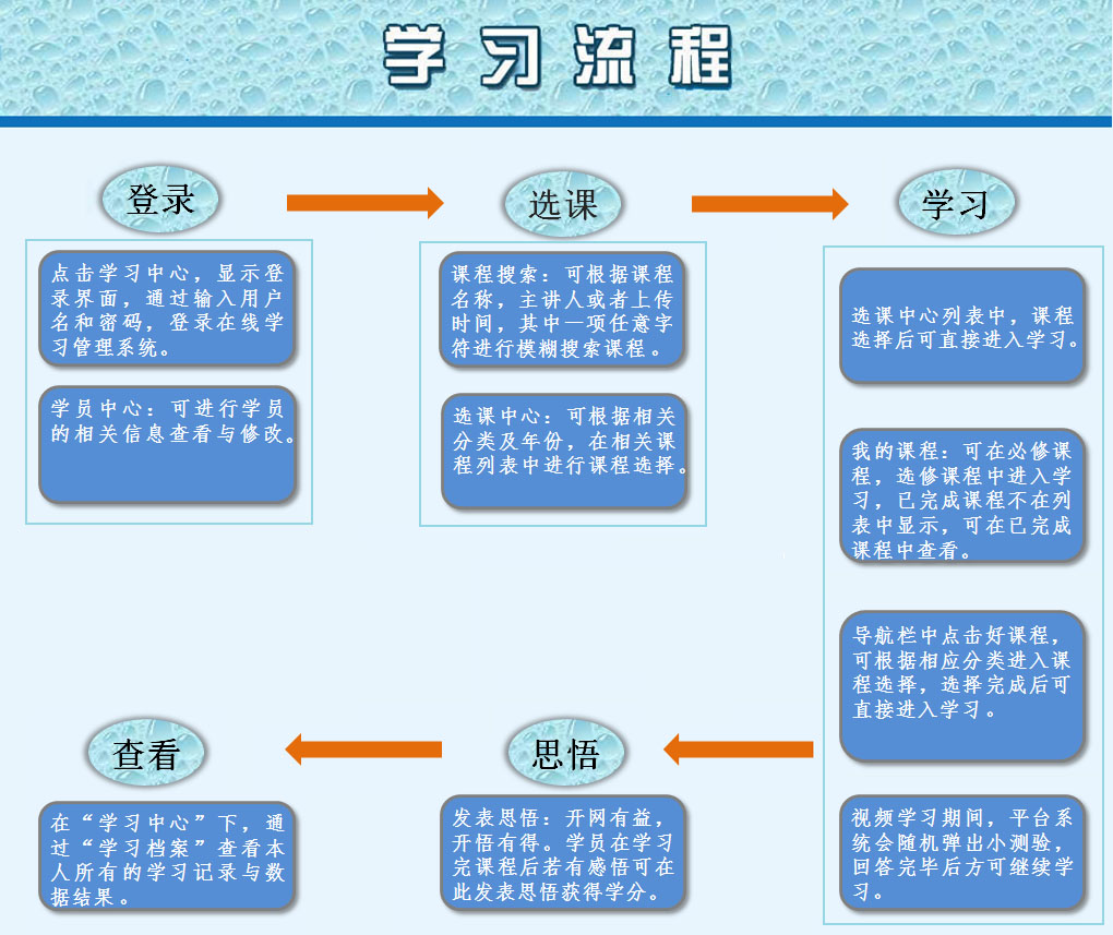 《青海干部网络学院》学分获得方法介绍