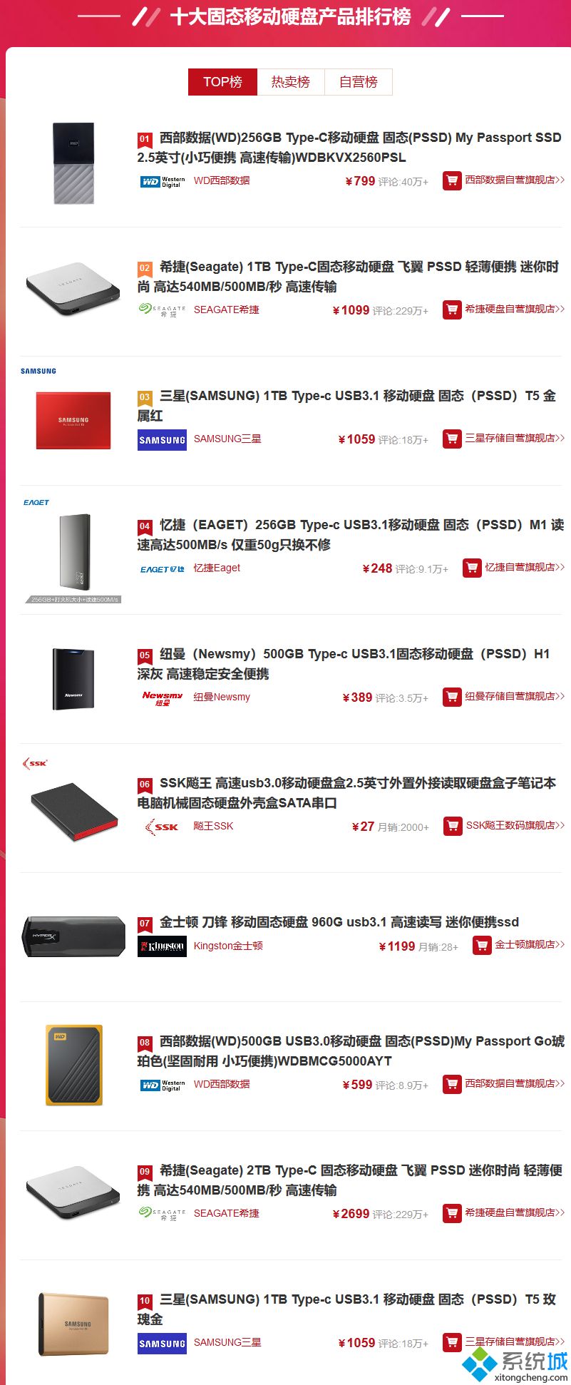 固态移动硬盘排名(固态移动硬盘排行榜2020)