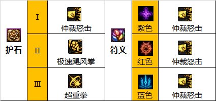 dnf蓝拳110级装备怎么搭配-蓝拳110级装备搭配攻略