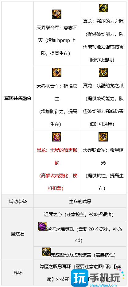 dnf战法军团装备搭配