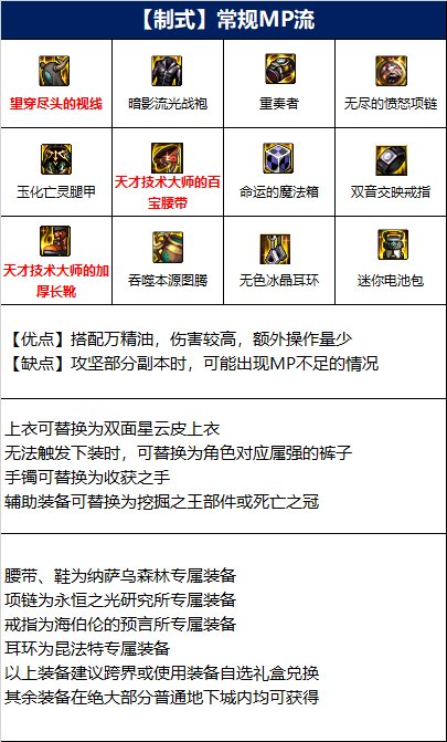 dnf蓝拳110级装备怎么搭配-蓝拳110级装备搭配攻略