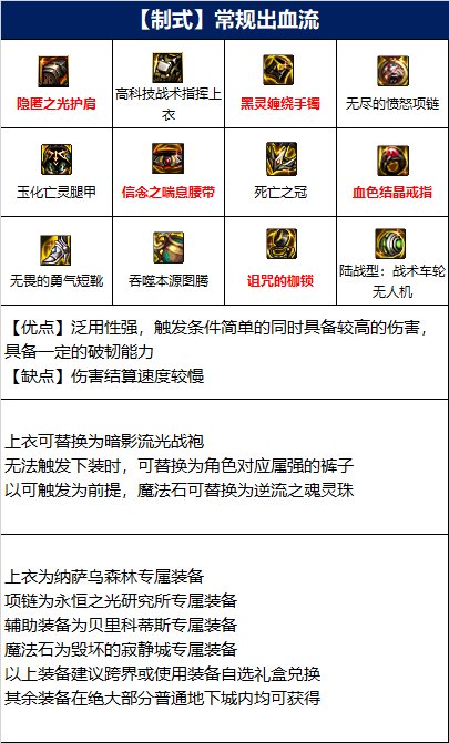 dnf蓝拳110级装备怎么搭配-蓝拳110级装备搭配攻略