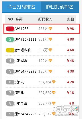 打字赚钱也能一天赚500是真的吗(手机游戏赚钱软件推荐)