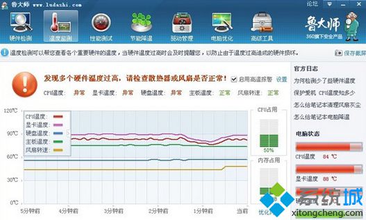 测量温度值