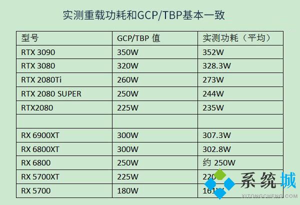 显卡功耗天梯图(显卡功耗满载功耗天梯图)
