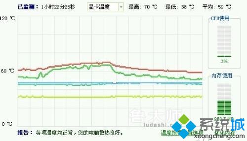 电脑玩游戏显卡温度过高怎么办
