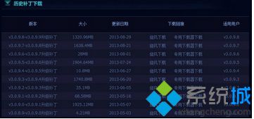 数据包无法更新