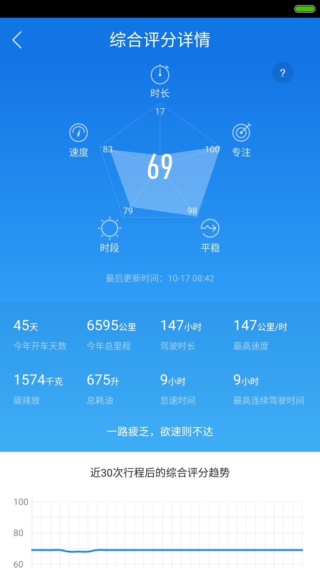 乐乘app v3.7.6 官方安卓版 3