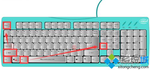 快捷键Ctrl+Shift+Esc