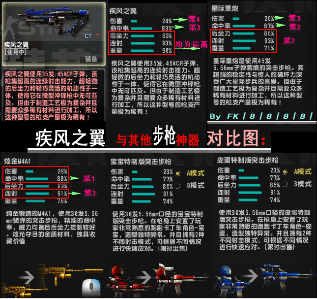 csol疾风之翼 csol疾风之翼详细分析