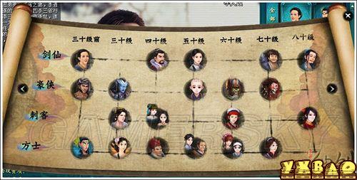 新仙剑奇侠传OL伙伴详细介绍