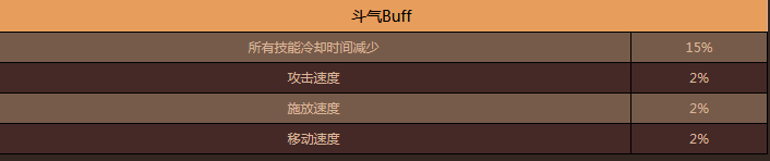 《DNF》艾肯地下城改版详情