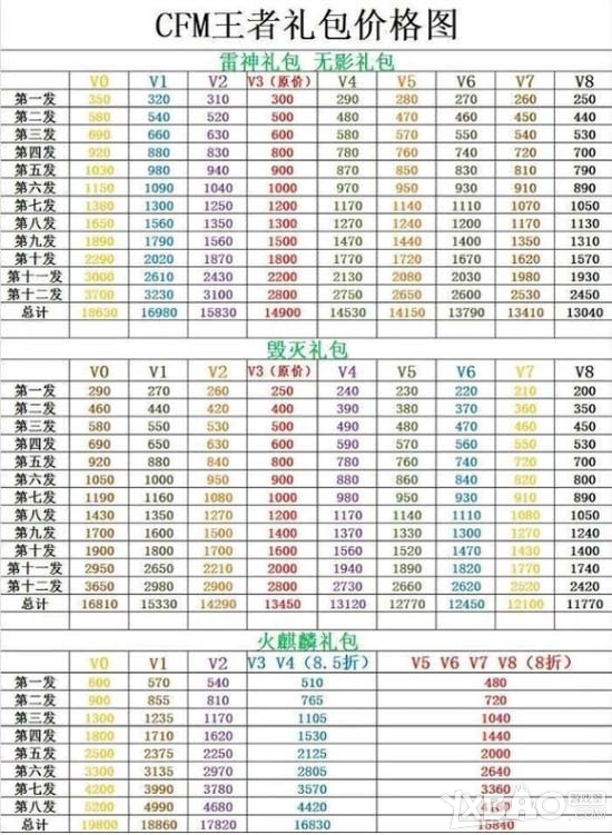 《CF》手游荒诞特训英雄礼包价格表